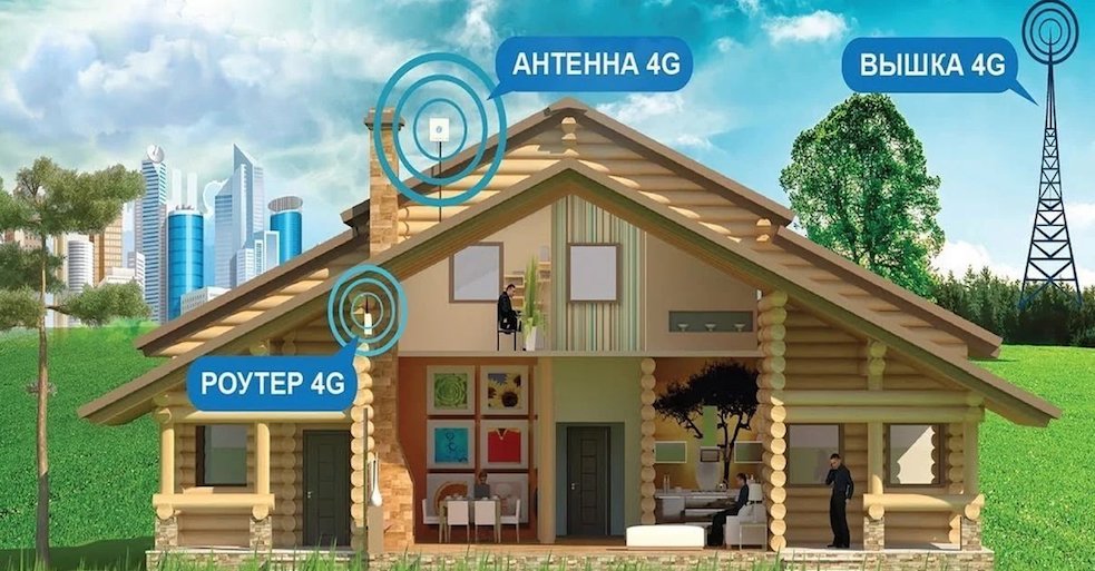 4G Интернет Кронштадт